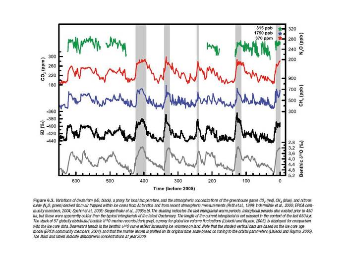 Are we now heading for an ice age or a heat age (global warming)?  And how long would it be before we experience that?