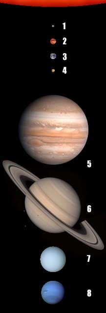 How many planets are there?