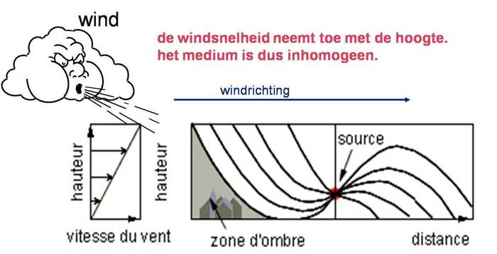 hoe ontstaat wind - DrBeckmann