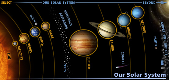 What was the position of the planets in prehistoric times? What was the position of the planets in prehistoric times?
