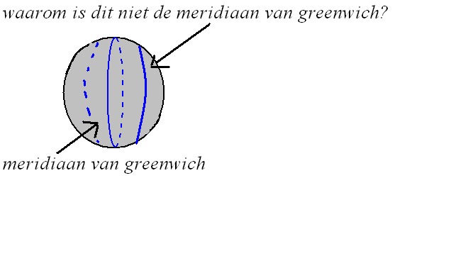 Why is the Greenwich meridian where it is and not in some other vertical position? Why is the Greenwich meridian where it is and not in some other vertical position?