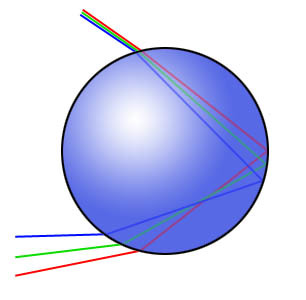 Why is the rainbow made of different colors? Why is the rainbow made of different colors?