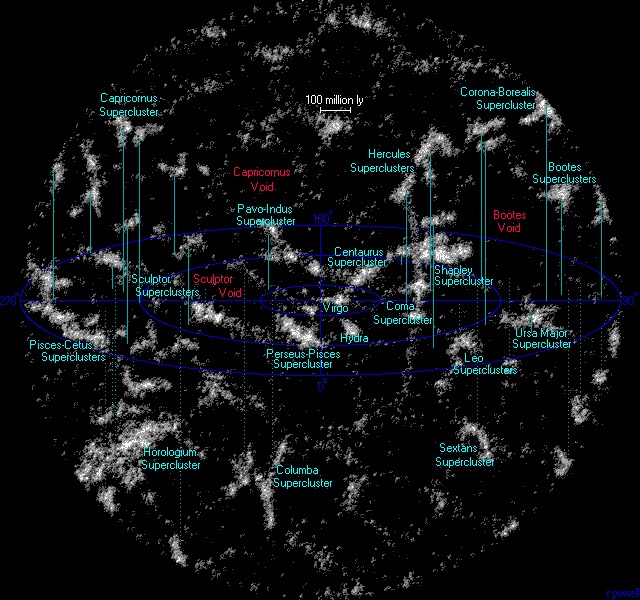What does the sun revolve around?