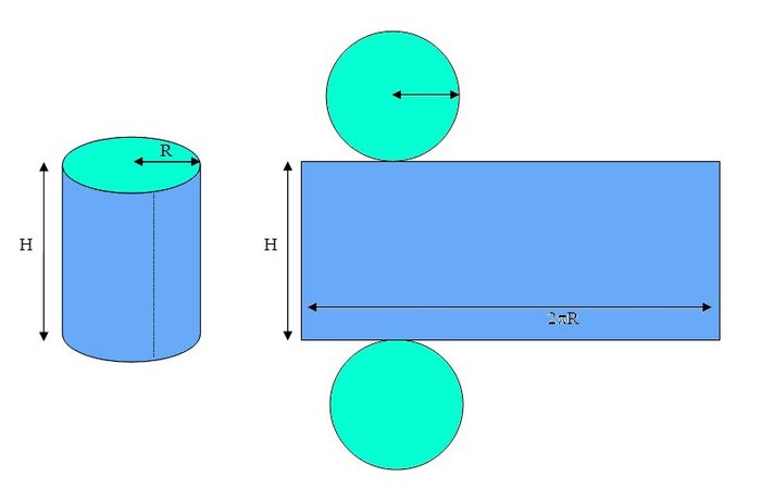Hoe bereken je de oppervlakte van een cilinder? - Ik heb een vraag (2025)
