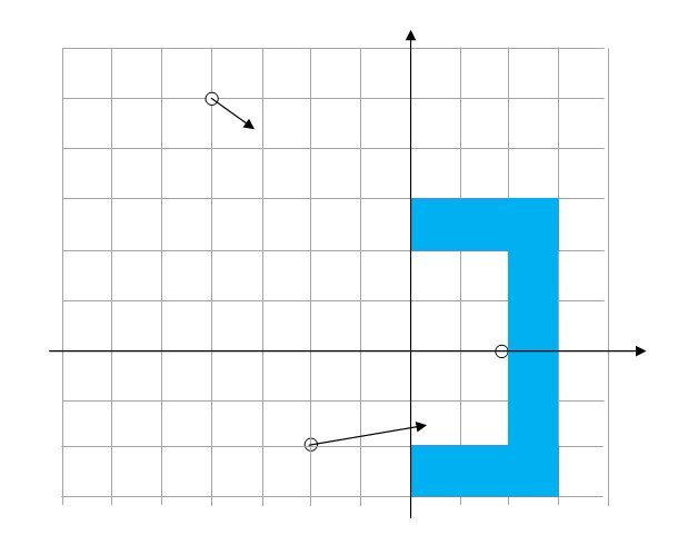 Does the direction of gravity always point to one point? Does the direction of gravity always point to one point?