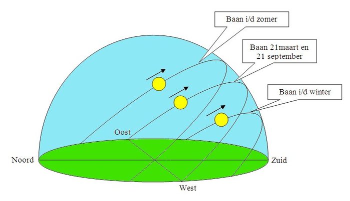 windrichting tuin vinden kaart op welke twee dagen in het jaar komt de zon exact op in windrichting tuin vinden kaart op welke twee dagen in het jaar komt de zon exact op in
