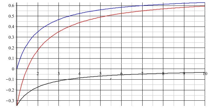 Does a clock in a satellite that is further away from Earth tick slower because its speed is higher than the satellite that orbits closer to the Earth?