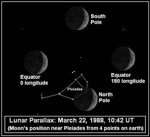 How do you calculate the distance from the moon to the earth? How do you calculate the distance from the moon to the earth?