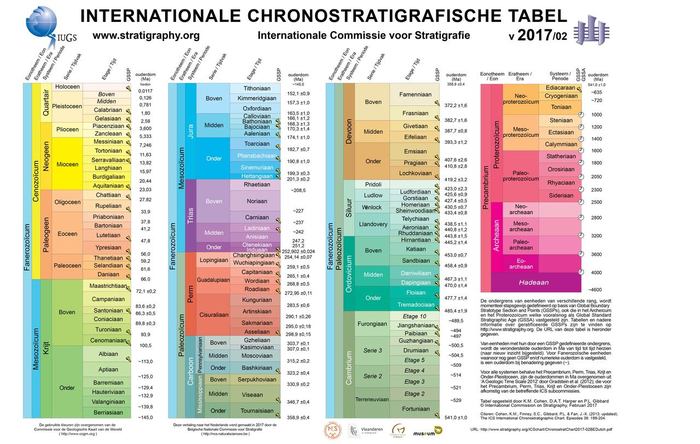 How can you determine with certainty the age of a rock when it appears that the composition of the atmosphere is subject to change? How can you determine with certainty the age of a rock when it appears that the composition of the atmosphere is subject to change?