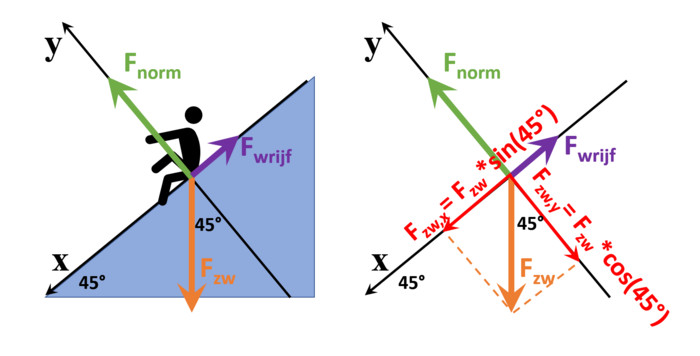 What is a resultant force and how can you determine its magnitude?