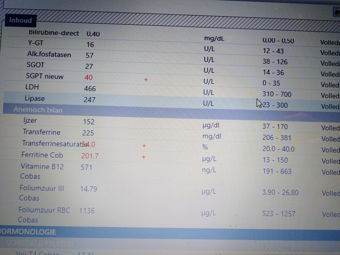 Should I be concerned about high levels of transferrin saturation and ferritin? Should I be concerned about high levels of transferrin saturation and ferritin?